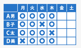 人事・勤怠管理アプリケーション開発